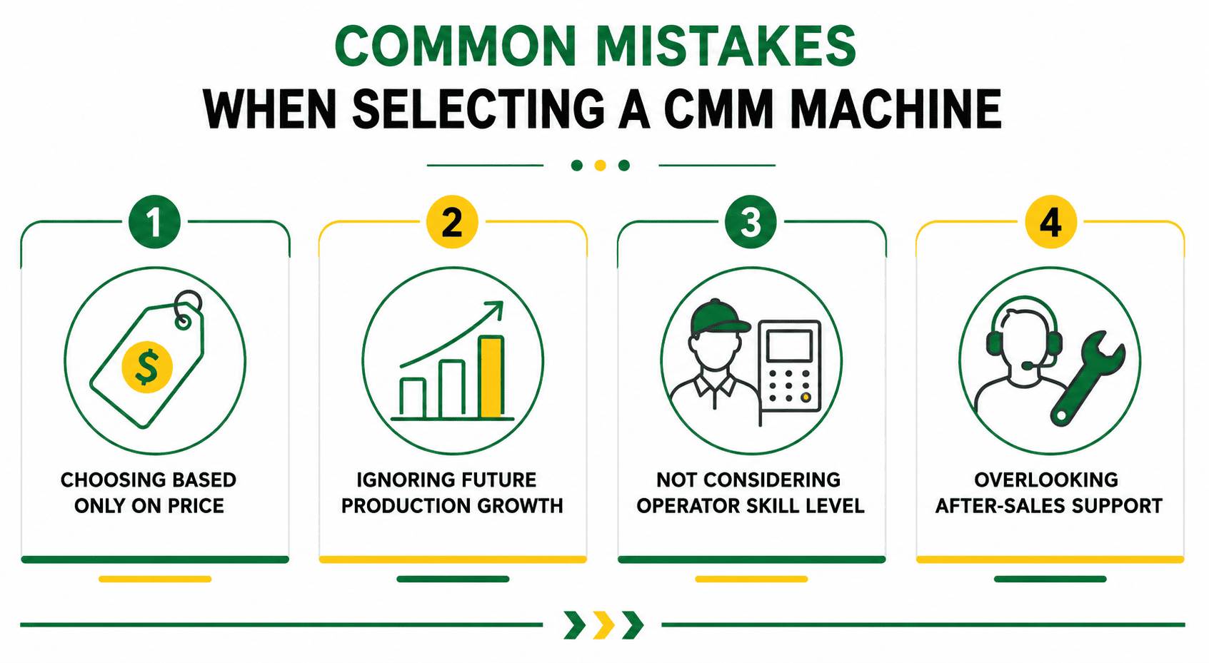 Common Mistakes When Selecting a CMM Machine in Malaysia