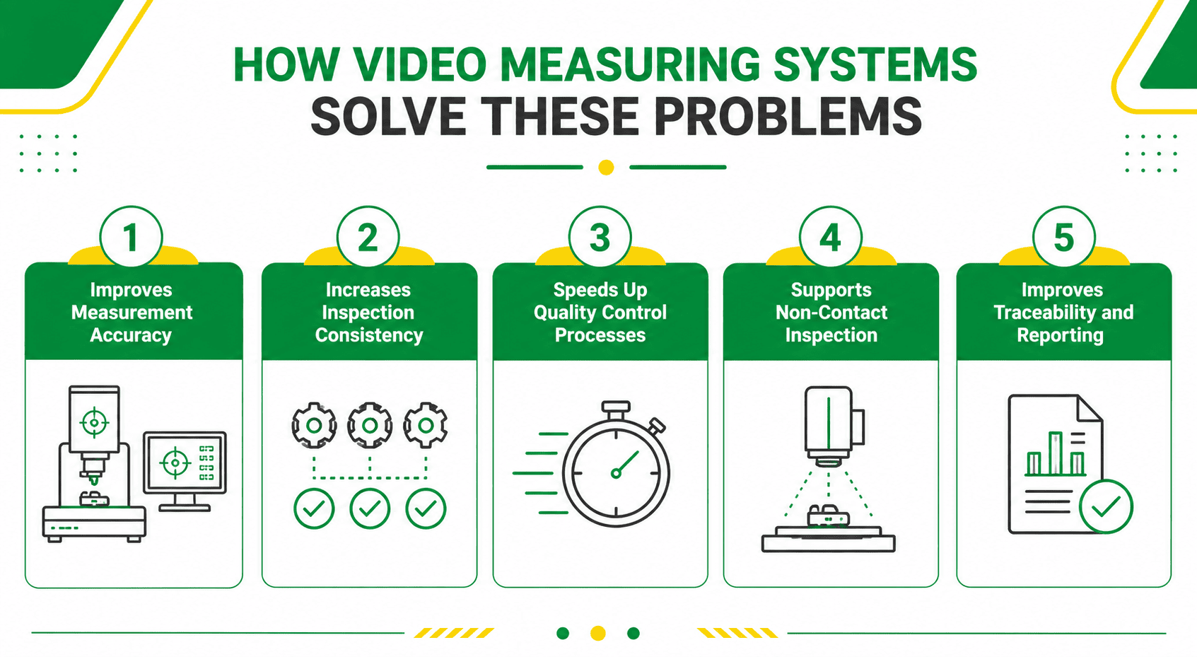 How Video Measuring Systems in Malaysia Solve These Problems