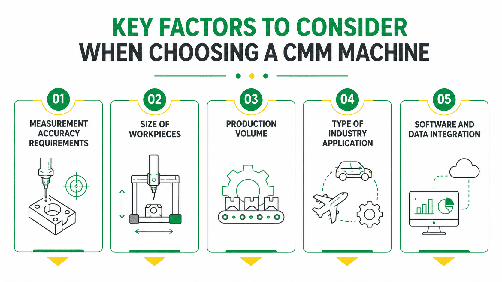 Key Factors To Consider When Choosing A CMM Machine in Malaysia